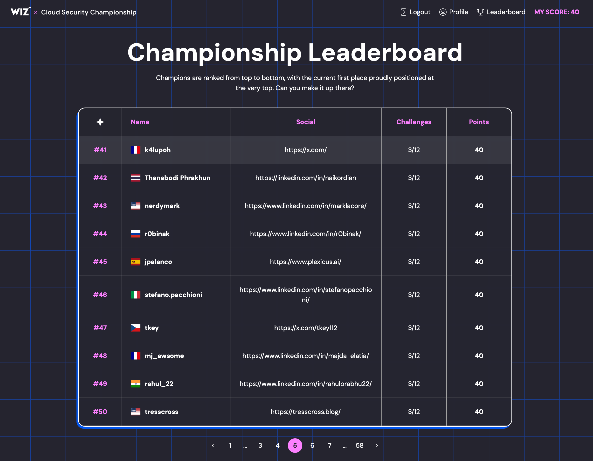 🏆 Wiz Cloud Security Championship - Maximum Points!