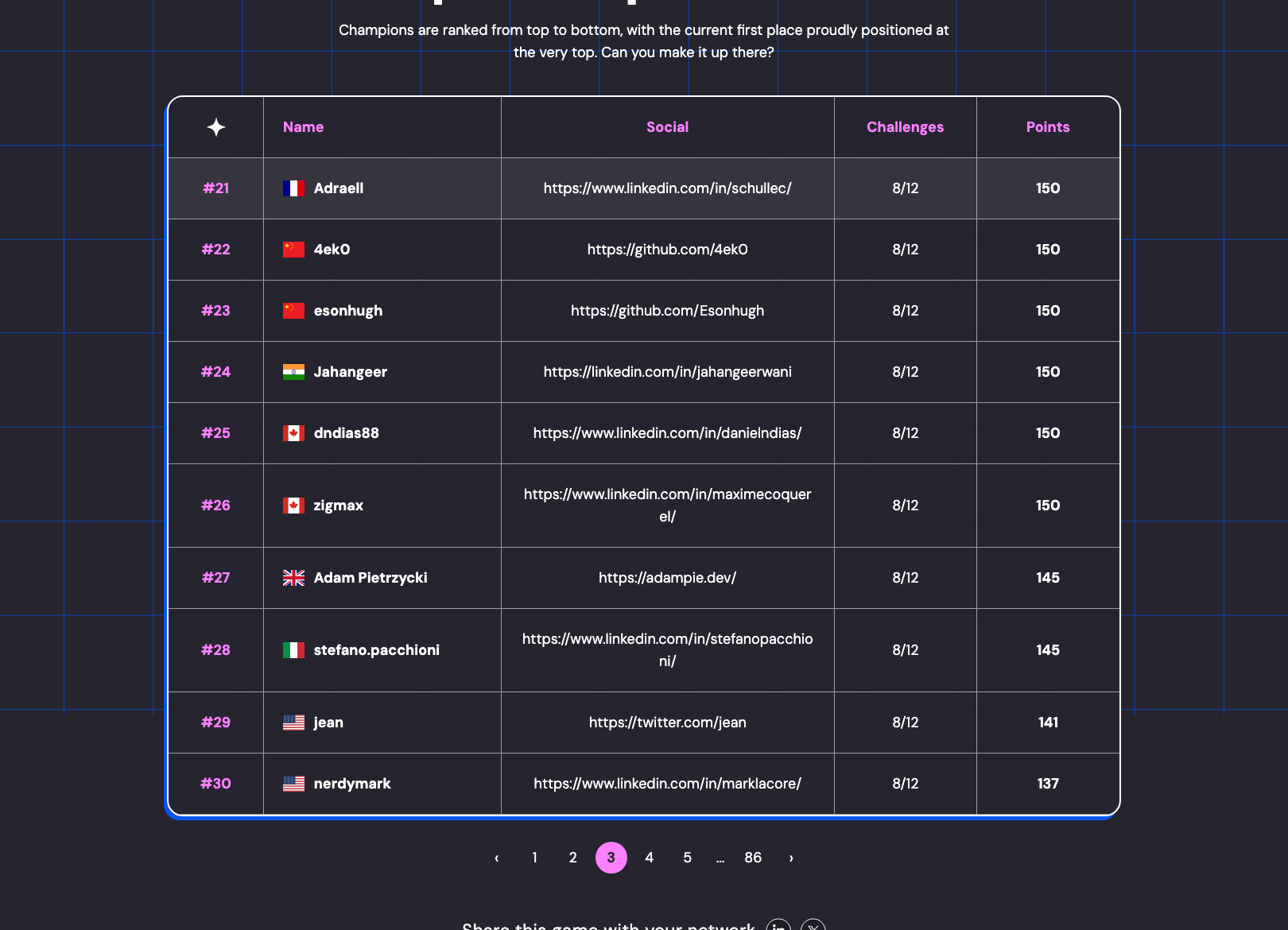 Wiz Cloud Security Championship - Cracked the Top 30